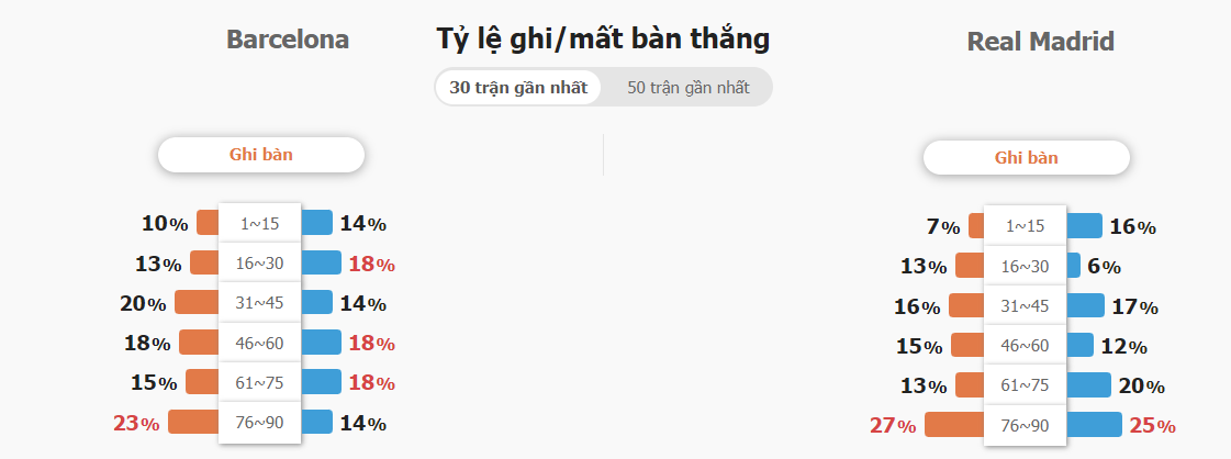 Du doan ty so Barca vs Real Madrid