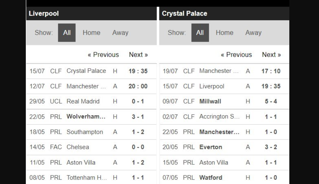 Soi keo ty so Liverpool vs Crystal Palace