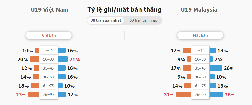 Nhan dinh soi keo U19 Viet Nam vs U19 Malaysia