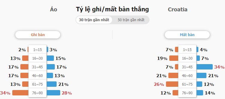 Soi keo ty so Ao vs Croatia