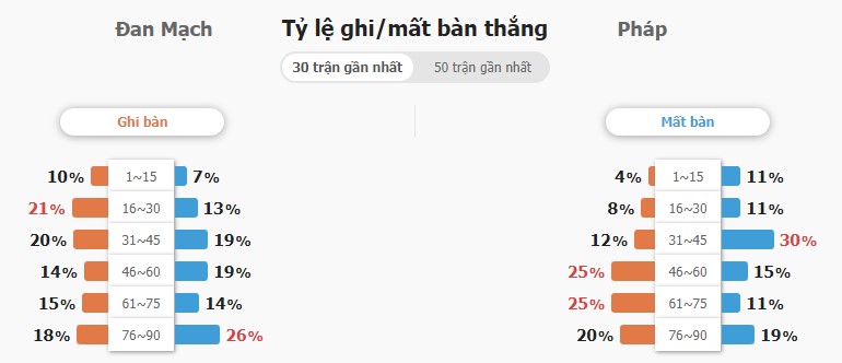 Soi keo nha cai Dan Mach vs Phap