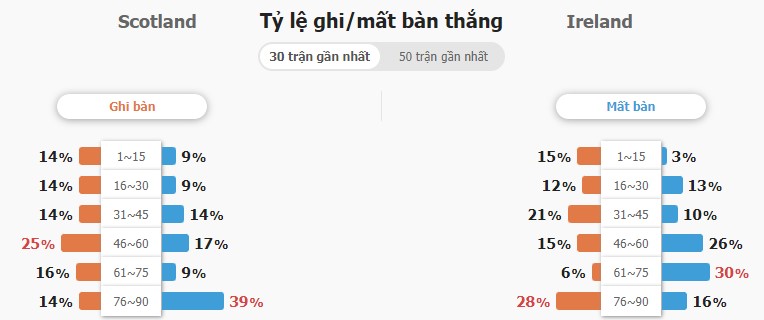 Soi keo ty so Scotland vs CH Ailen