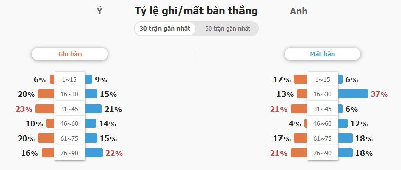 Soi keo ty so Y vs Anh