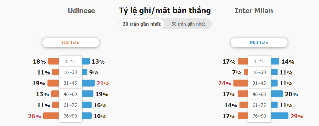Nhan dinh bong da Udinese vs Inter