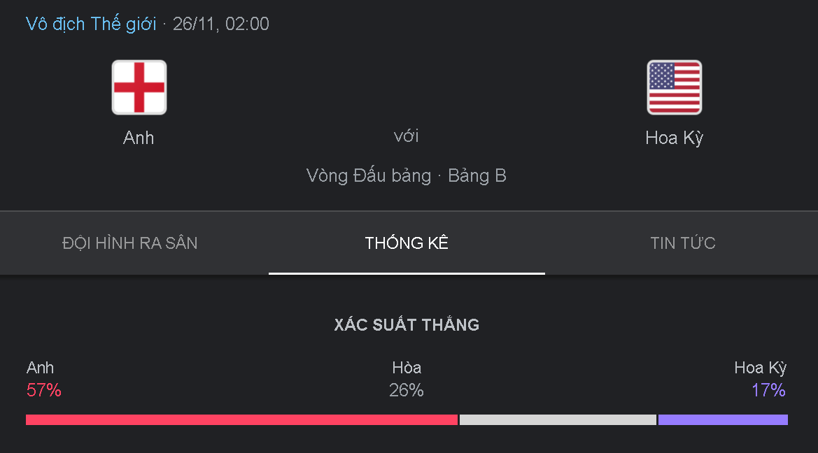 Phong do cham tran Anh vs My gan nhat 