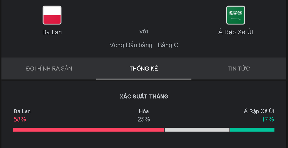 Lich su cham tran giua Ba Lan vs Saudi Arabia