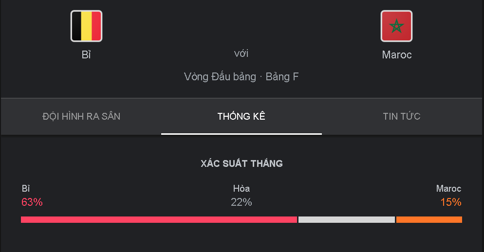 Thanh tich cham tran Bi vs Ma roc