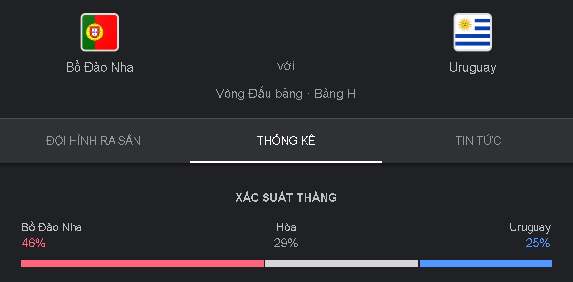 Thanh tich cham tran Bo Dao Nha vs Uruguay gan day 