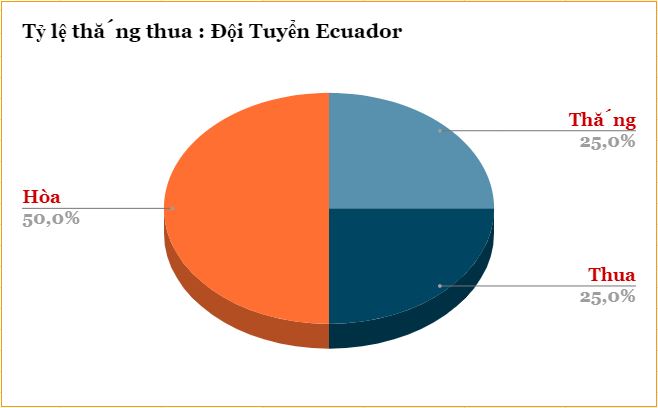 Phong do cham tran Ecuador vs Senegal