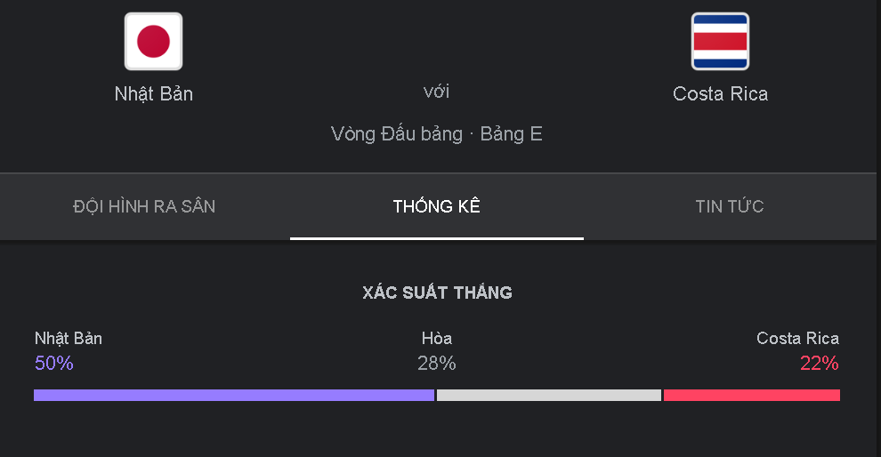 Thanh tich cham tran Nhat Ban vs Costa Rica