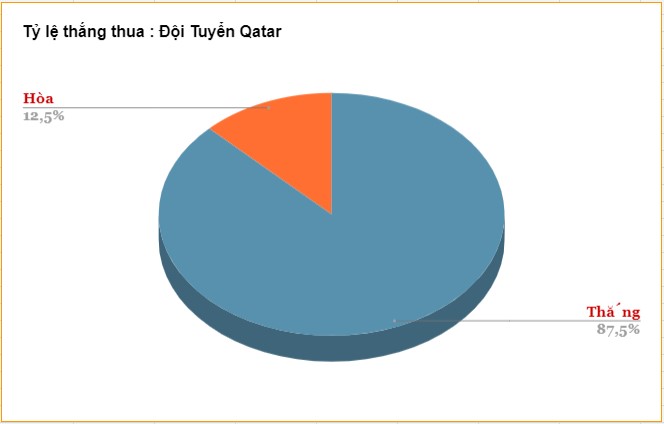 Phong do cham tran Qatar vs Senegal 