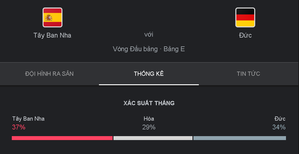 Thanh tich cham tran Tay Ban Nha vs Duc