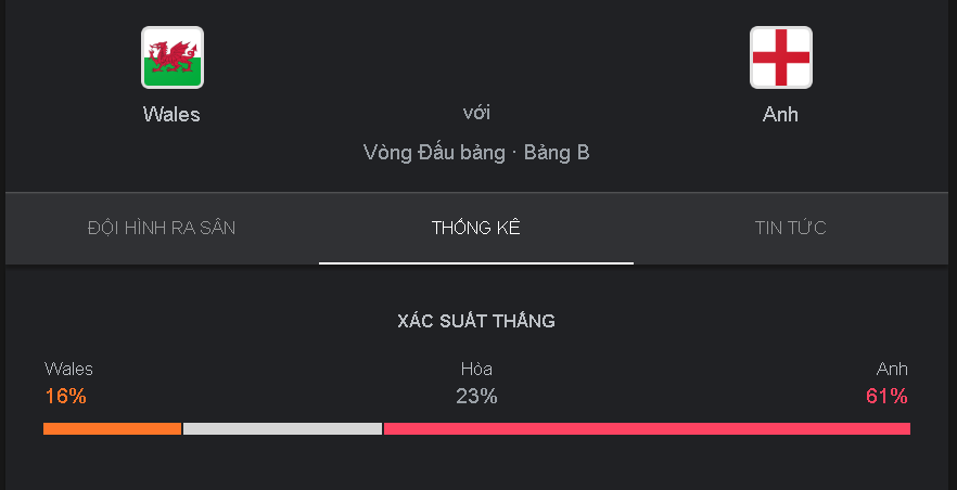 Phong do cham tran Wales vs Anh