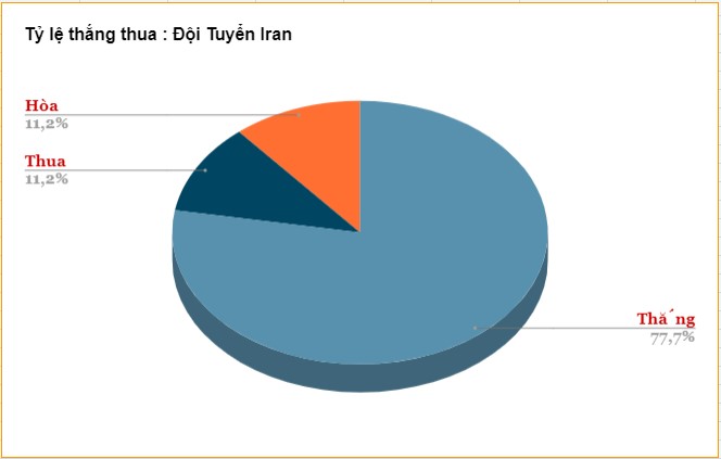 Phong do Wales vs Iran trong qua khu 