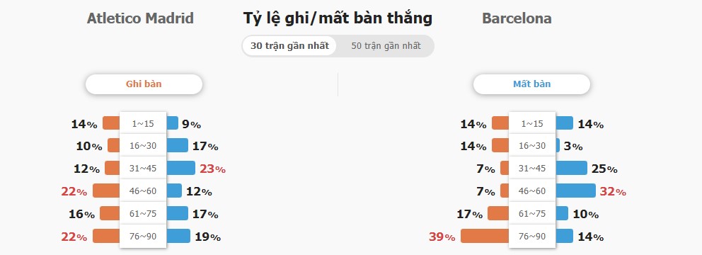 Ket qua tran Atletico Madrid vs Barca