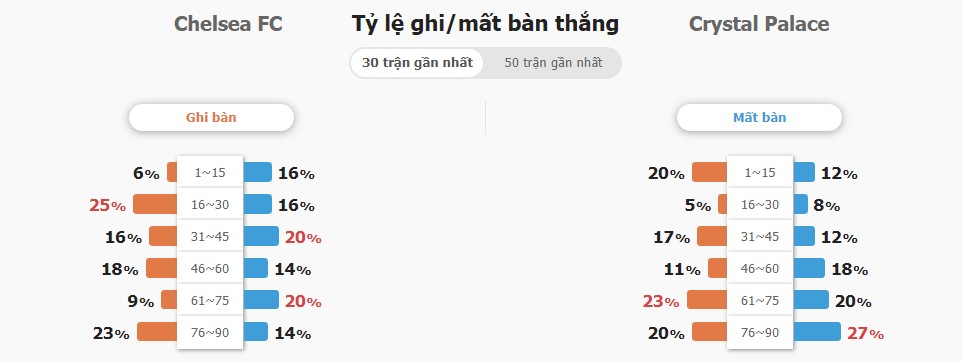 Nhan dinh ket qua tran Chelsea vs Crystal Palace