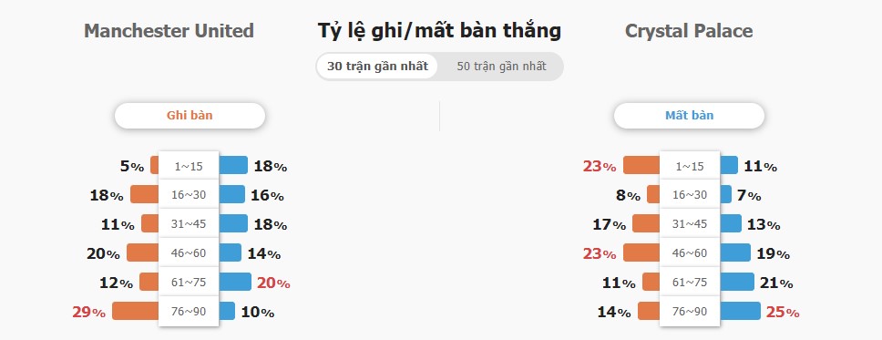 Ket qua tran dau MU vs Crystal Palace