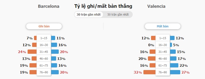 Nhan dinh ket qua Barca vs Valencia