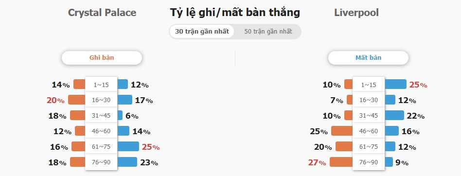 Ket qua tran Crystal Palace vs Liverpool