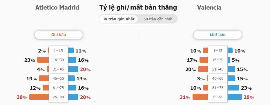 Ti so tran Atletico Madrid vs Valencia chinh xac