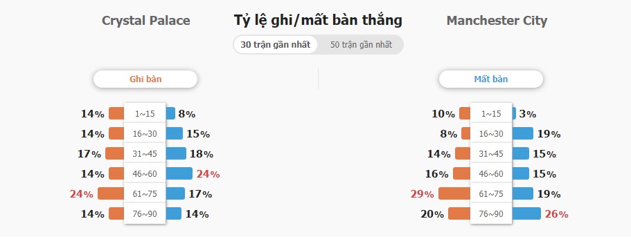 Ket qua tran Crystal Palace vs Man City