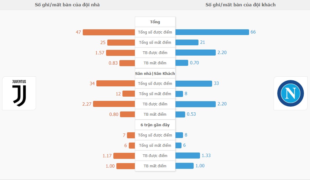 Ty so ca tran Juventus vs Napoli toi nay