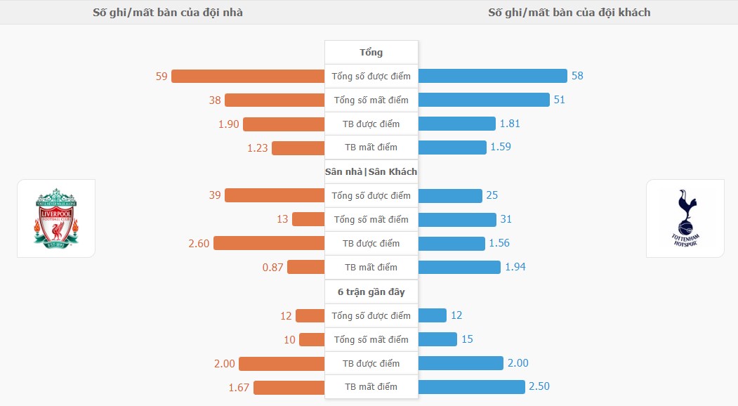 Thanh tich Liverpool vs Tottenham gan day