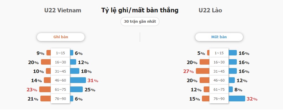 Nhan dinh keo U22 Viet Nam vs U22 Lao hom nay