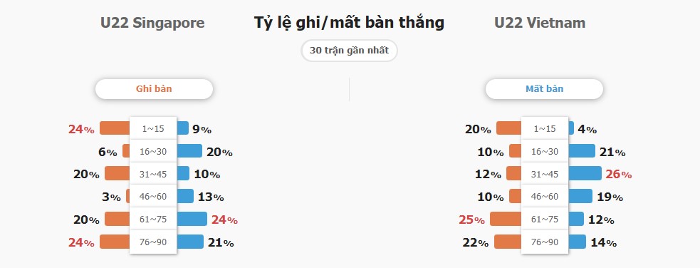 Ket qua tran U22 Viet Nam vs U22 Singapore hom nay