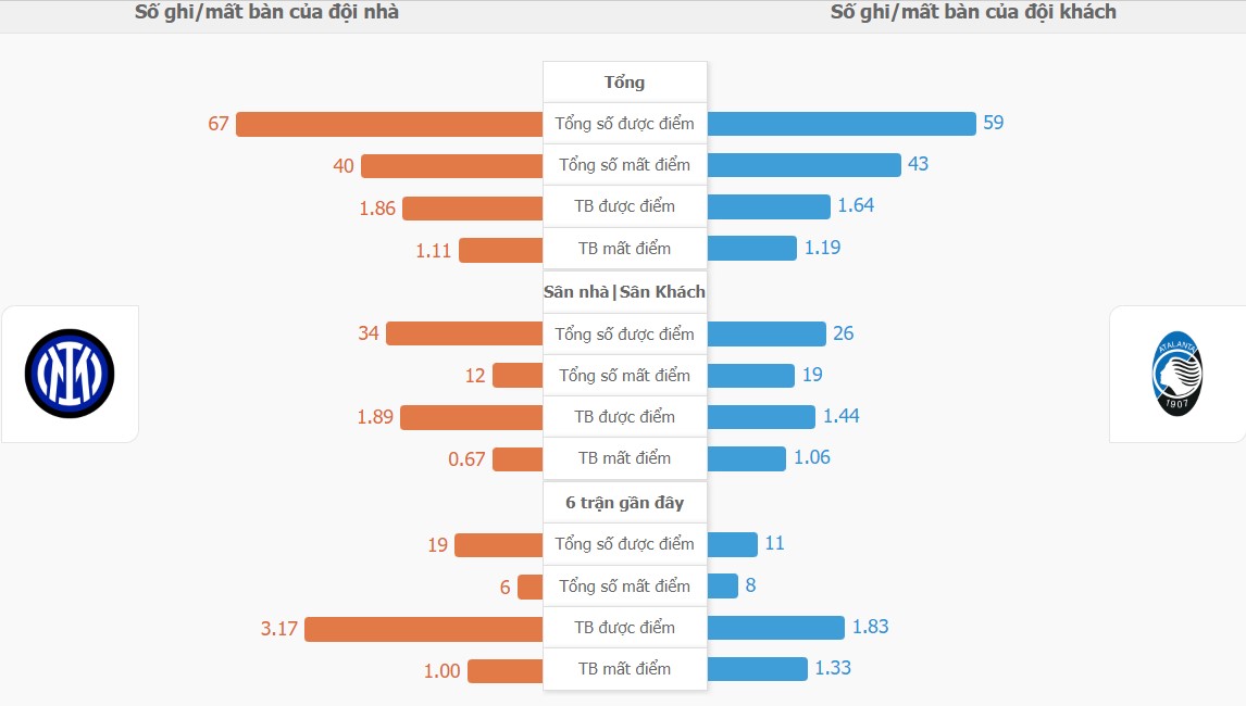 Nhan dinh ket qua Inter Milan vs Atalanta chinh xac
