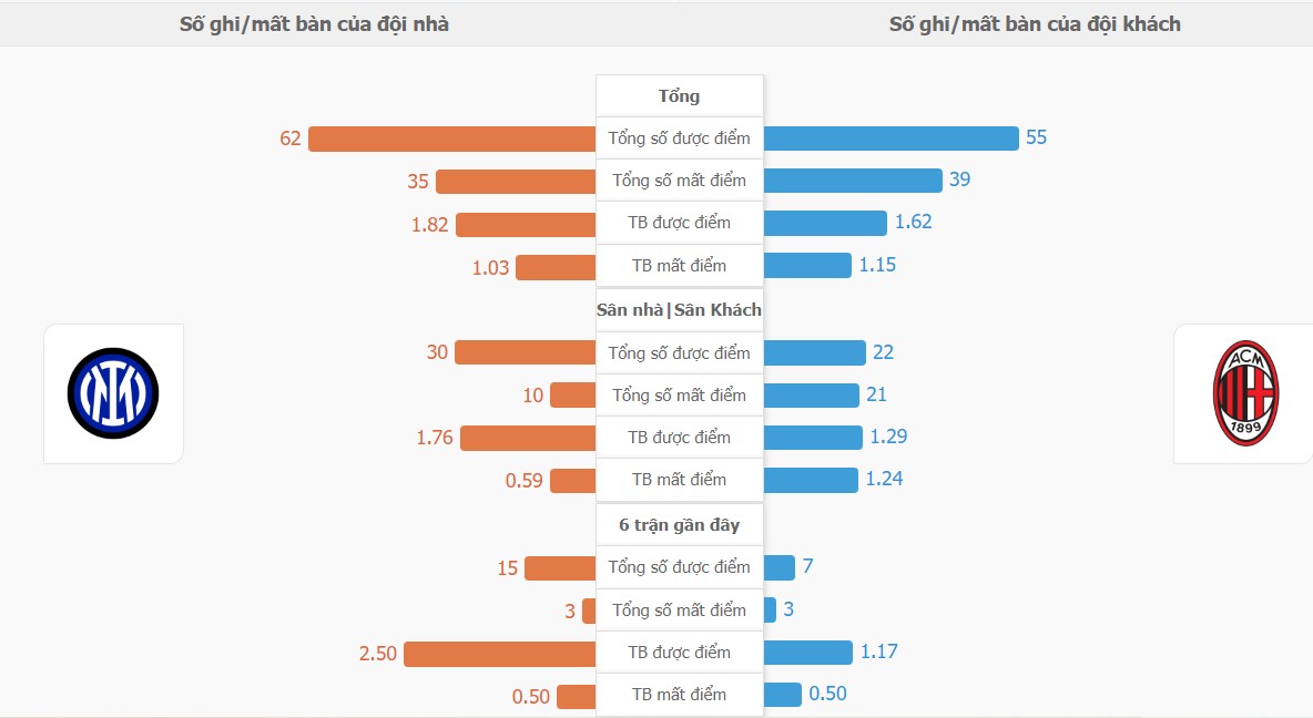 Nhan dinh tran Inter vs Milan toi nay