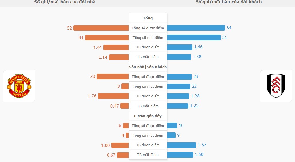 Ket qua tran MU vs Fulham chuan nhat