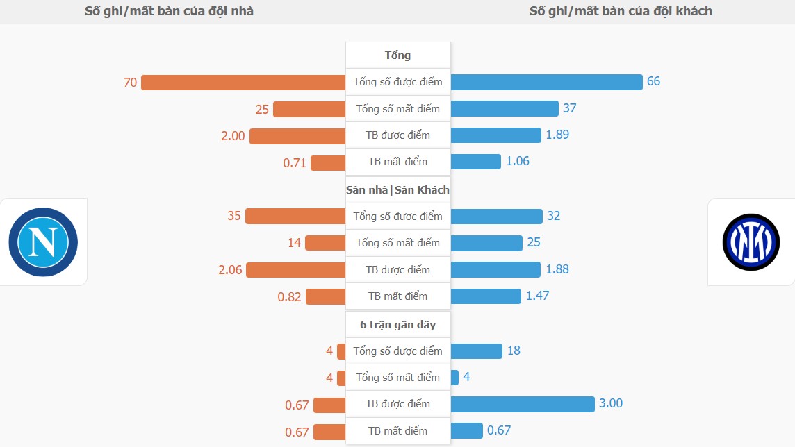 Nhan dinh ti so Napoli vs Inter Milan chinh xac