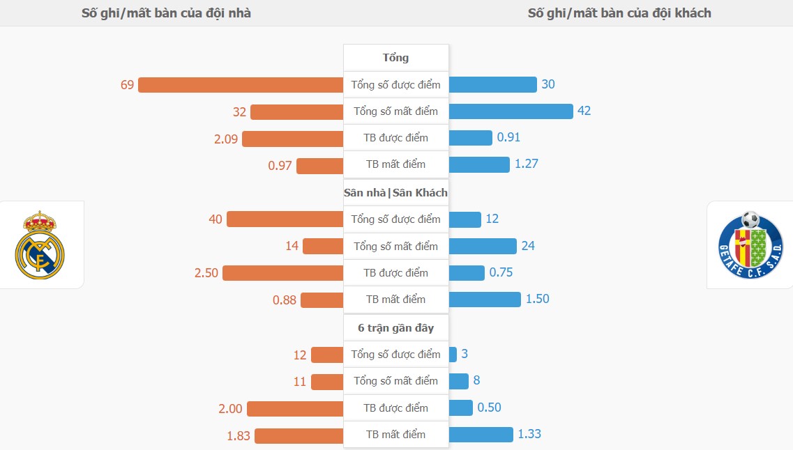 Nhan dinh ket qua Real Madrid vs Getafe chinh xac