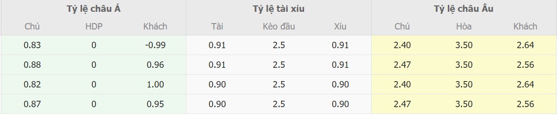 Ti le keo Anh vs Duc