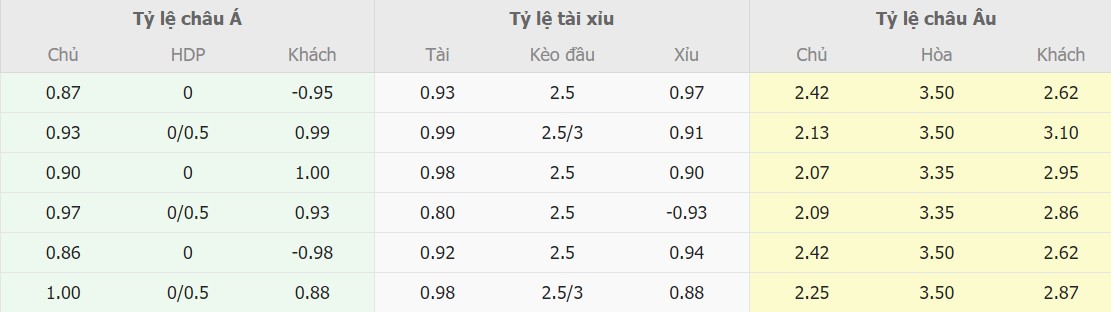 Ti le keo BDN vs Bi chinh xac