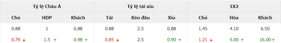 Ti le keo Guatemala vs Canada moi nhat