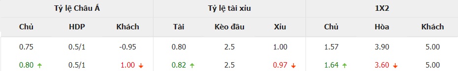 Bang ti le keo TBN vs Croatia moi nhat