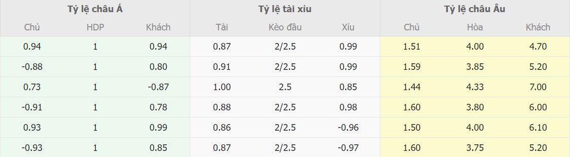 Ti le keo nha cai My vs Panama chinh xac