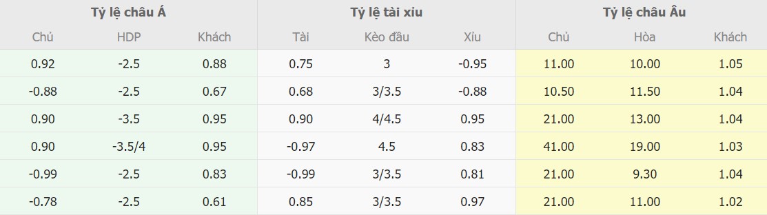 Ti le keo Viet Nam vs Ha Lan chinh xac