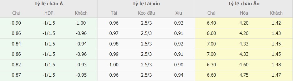 Ti le keo Cagliari vs Inter Milan moi nhat