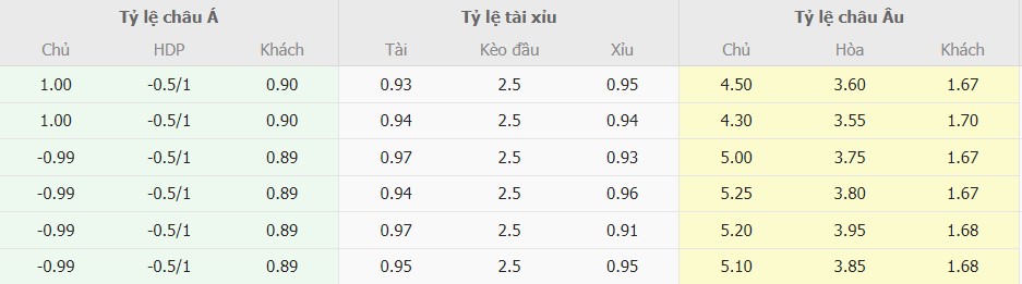 Ti le keo Empoli vs Juventus chuan nhat