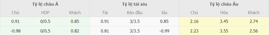 Ti le keo MU vs A.Bilbao toi nay