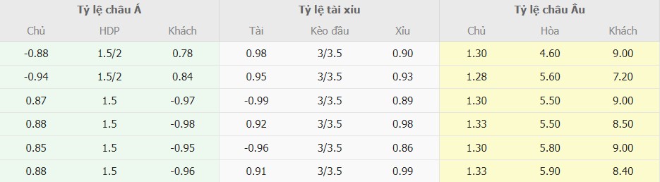 Ti le keo nha cai Napoli vs Sassuolo 