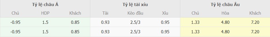 Ti le keo Atletico Madrid vs Cadiz som nhat