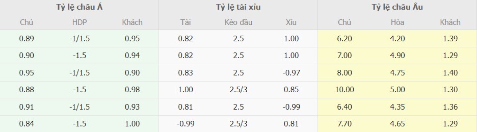 Ti le cuoc Bac Macedonia vs Y tai nha cai