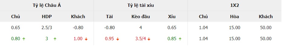 Ti le keo BDN vs Luxembourg chuan nhat