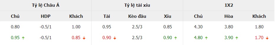 Ti le keo Ireland vs Ha Lan toi nay