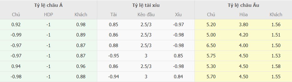 Ti le keo Everton vs Arsenal chuan xac