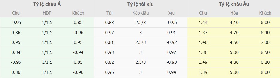 Ti le keo Getafe vs Osasuna moi nhat